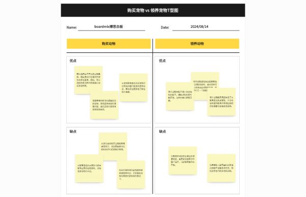 购买宠物 vs 领养宠物T型图