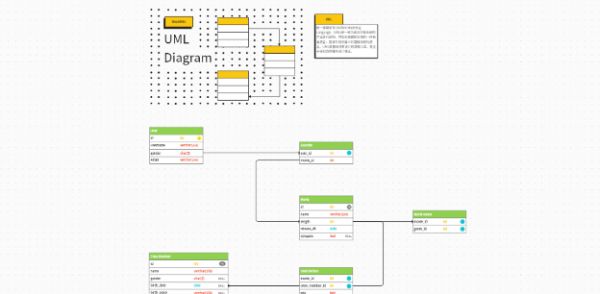 UML Diagram