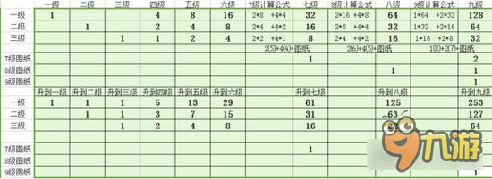 熹妃传宠物铭文合成 各等级所需铭文数量详解