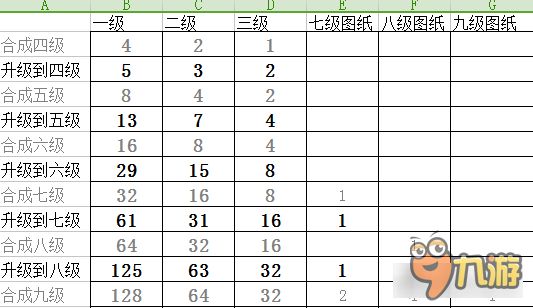 熹妃传宠物铭文合成 各等级所需铭文数量详解