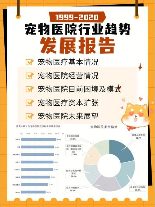 长沙阳光宠物医院，长沙宠物市场排名？