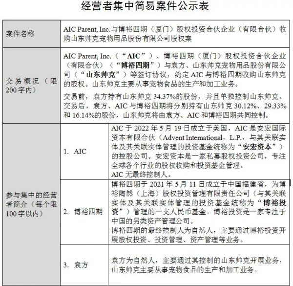 安宏资本 10 亿级投资帅克宠物,加速宠物食品巨头扩张步伐