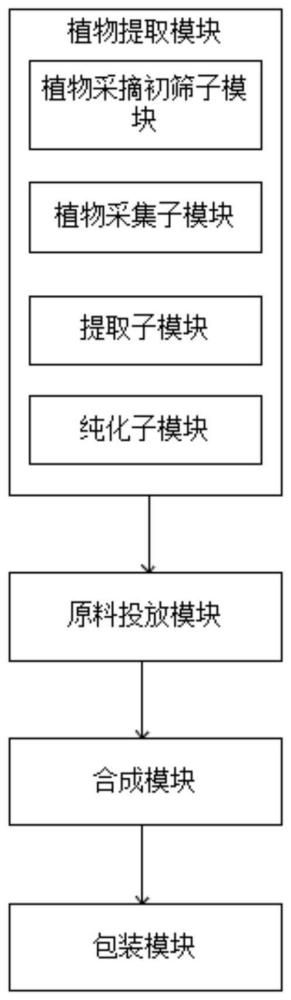 一种针对宠物用品的消毒剂制备系统及其方法与流程