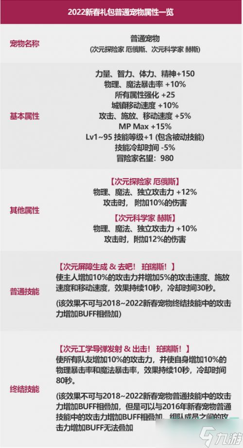 地下城与勇士2023春节套礼包宠物属性怎么样-DNF2023年春节套礼包宠物属性