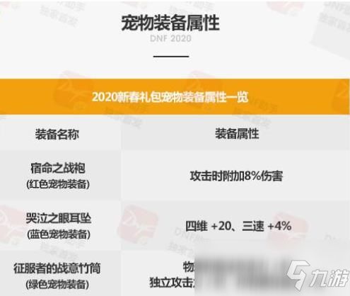 《DNF》2020春节套至尊宠物获得方法