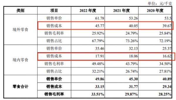 图 / 乖宝宠物招股书