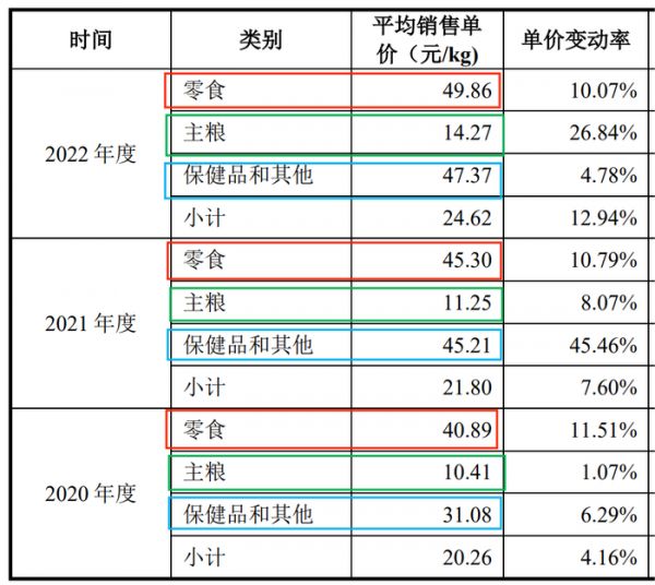 图 / 乖宝宠物招股书