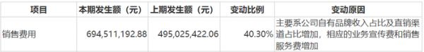 图 / 乖宝宠物财报