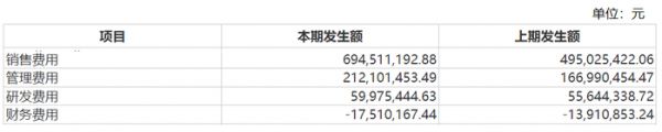 图 / 乖宝宠物2024年三季报