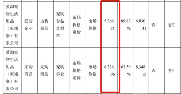 截图自中宠股份2020年报