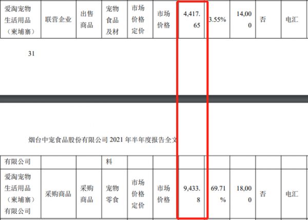 截图自中宠股份2021半年报