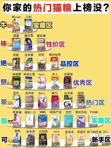 你家的喵星人吃对猫粮了吗？
