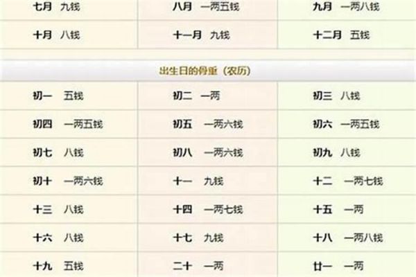 梦见猫是什么意思了周公解梦