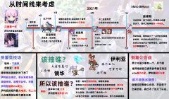 公主连结抽小仓唯还是伊利亚?一张图帮你搞定