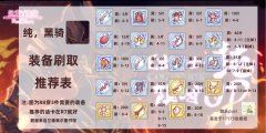 公主连结黑骑装备先刷哪些?_黑骑穿哪些装备?