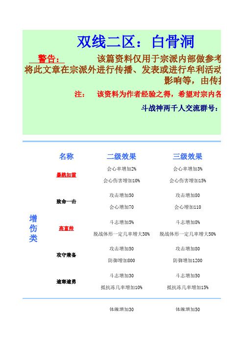 宠物进化技能介绍
