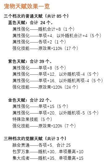 【《幻唐志》宠物天赋效果汇总】