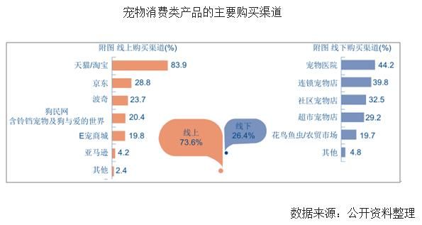 宠物用品生产厂家好找吗，微商做宠物用品代理要注意什么？