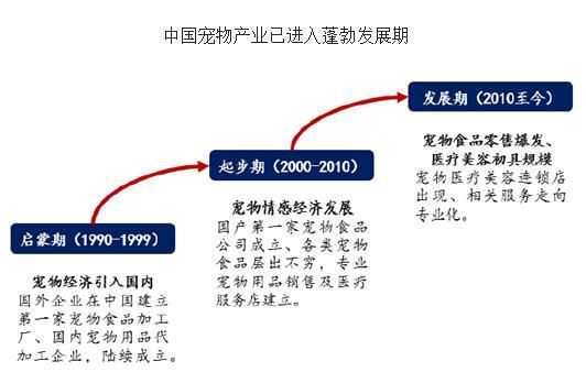 宠物用品微商代理怎么样？怎样找客源？