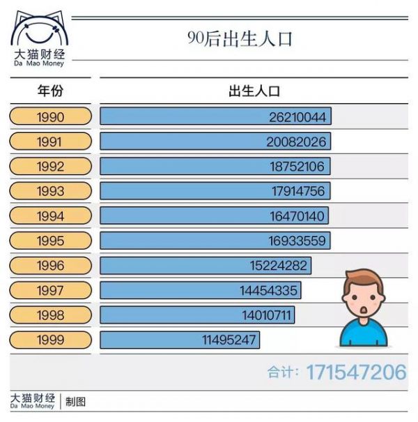 90后人均负债12.79万元！崩溃，从借钱开始……