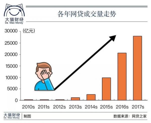 90后人均负债12.79万元！崩溃，从借钱开始……