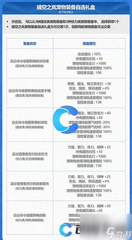 《DNF》地下城与勇士晴空之岚宠物装备自选礼盒有哪些