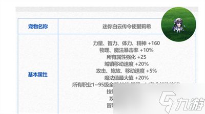 dnf2024春节套至尊宠物怎么得