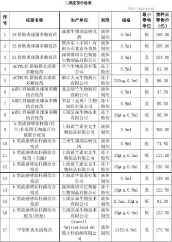 动物疫苗价格表（动物疫苗前十强）