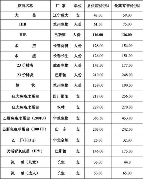 动物疫苗价格表（动物疫苗前十强）