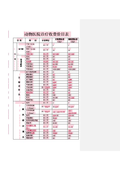 宠物医院拍片子多少钱,宠物医院收费价目表