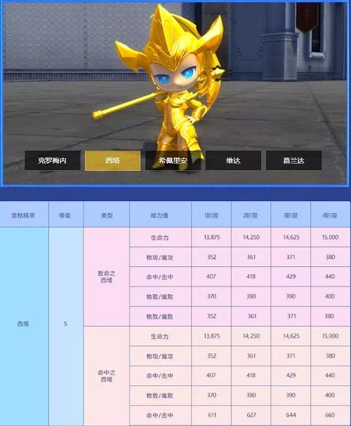 这难道就是金闪闪的魅力? 《永恒之塔》全新S级宠物精灵