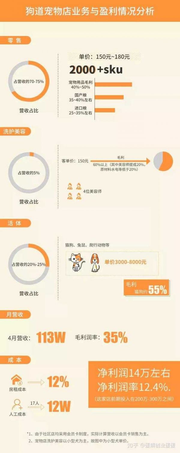 创业宠物类目有哪些，探索宠物行业的多元化发展