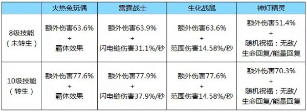 《拉结尔》高频流宠物推荐