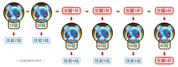 《拉结尔》平民宠物选择推荐