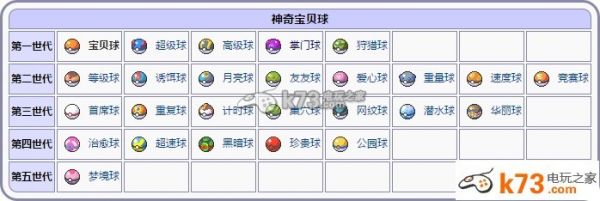 口袋妖怪红宝石/蓝宝石全精灵球特效一览