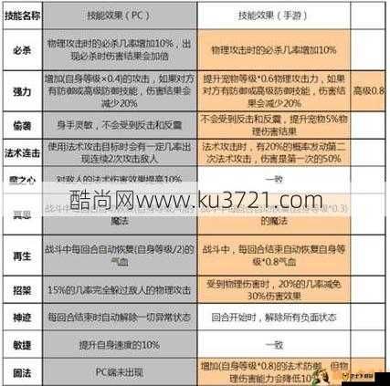 梦西游宠物技能升级详解攻略