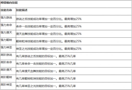 心法技能