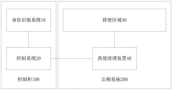 一种智能宠物公厕的制作方法