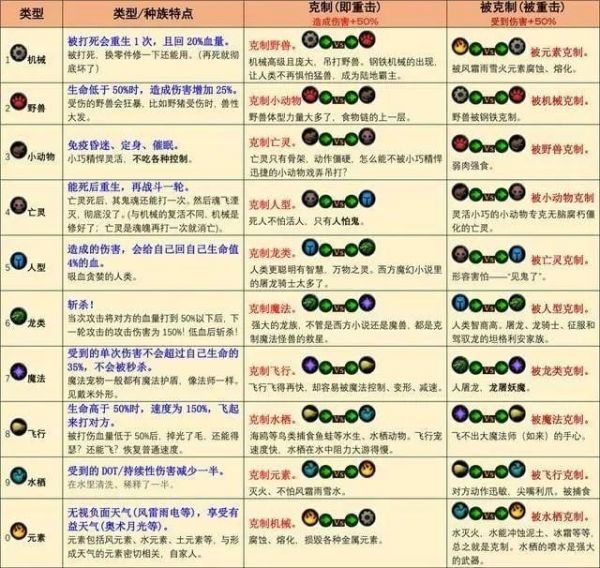魔兽世界宠物对战哪里小宠物多（魔兽世界宠物对战）1