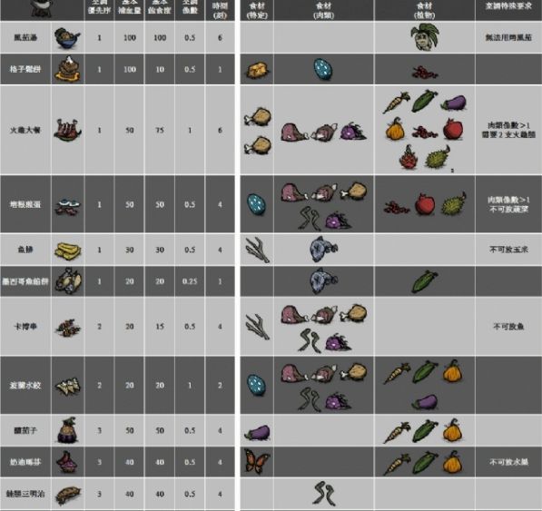 饥荒联机版配方MOD合集