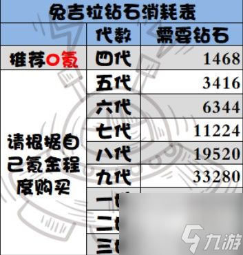 提灯与地下城宠物进阶表