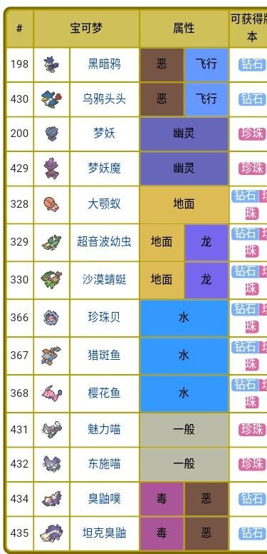 口袋妖怪白金攻略