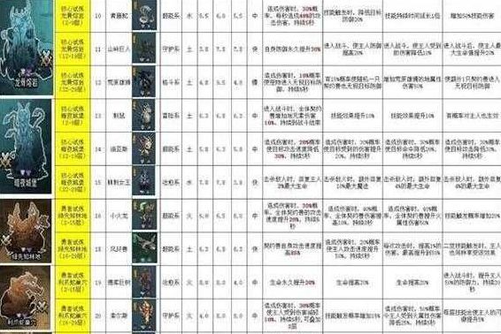 提灯与地下城宠物排名是什么样的