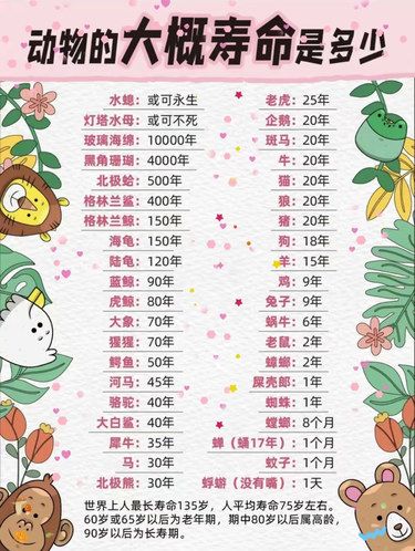 从水螅到玻璃海绵，谁的寿命让你大吃一惊？