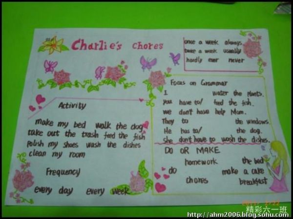 六年级小学生英语手抄报charlieschores