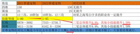 dnf宠物怎么升级快一些（DNF年套宠物的提升攻略）
