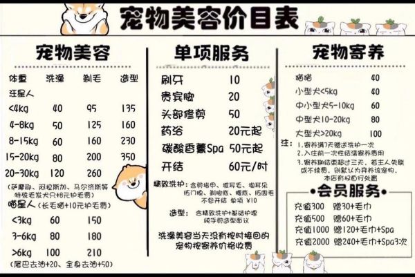 宠物狗剪毛价格表大全_宠物狗剪毛价格表大全图片