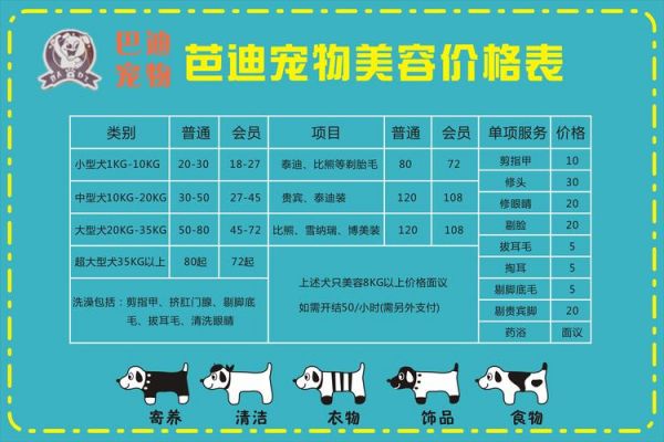 宠物狗剪毛价格表大全_宠物狗剪毛价格表大全图片