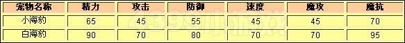 洛克王国小海豹种族值