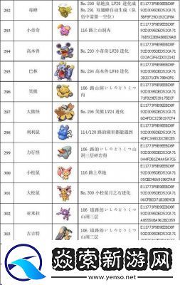 神奇宝贝红宝石攻略